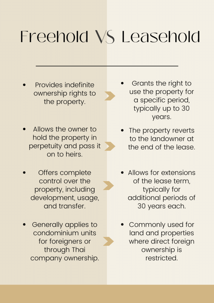 Infograph showing the differences between Freehold and Leasehold property ownership in Thailand