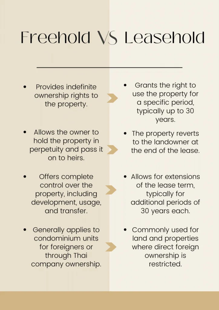 Infograph showing the differences between Freehold and Leasehold property ownership in Thailand